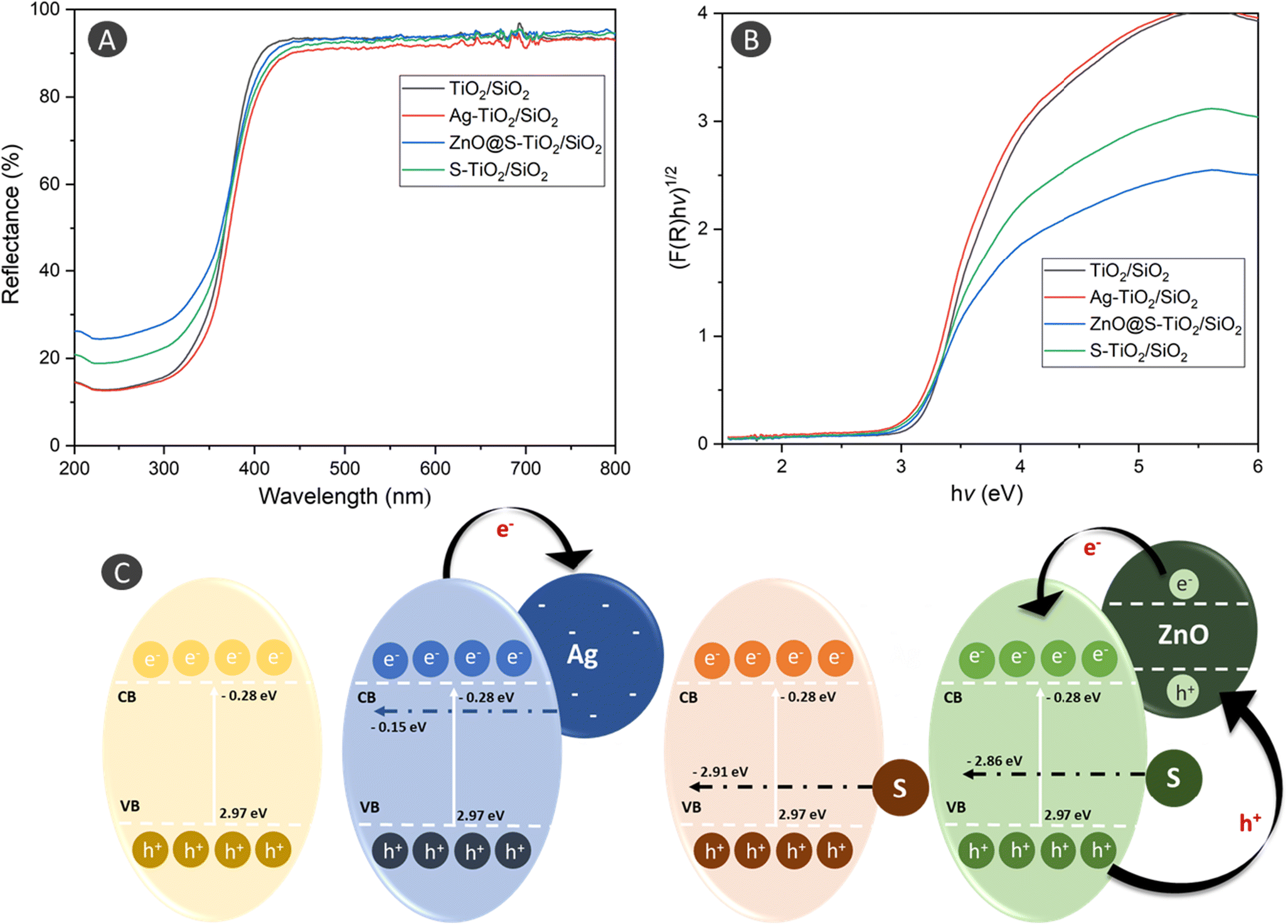 Graphical Abstract